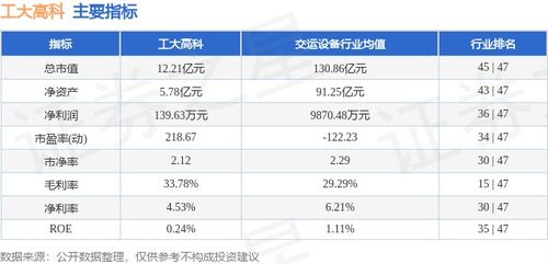 工大高科本周上涨4.41%，主力资金净流入171.74万元