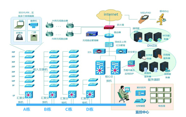 山东中升信息技术 专业信息系统集成服务助力企业数字化转型