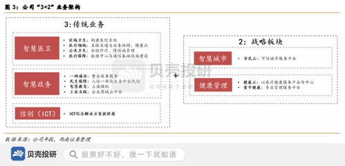 国寿入股万达信息 累计服务8亿人口，信息系统集成赋能智慧城市
