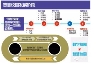 智慧校园整体解决方案 信息系统集成服务赋能教育现代化