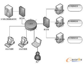 汽车销售服务链信息系统集成策略研究