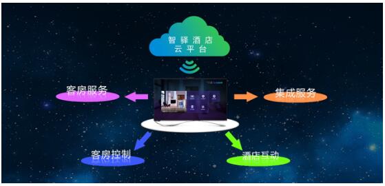 智驿信息 视讯大数据如何为酒店业创造新价值